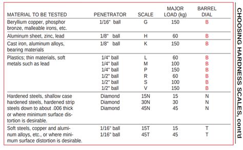 disadvantages of rockwell hardness test